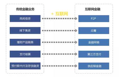 互聯(lián)網(wǎng)金融行業(yè)大揭秘 年薪百萬的金飯碗為何遇冷？